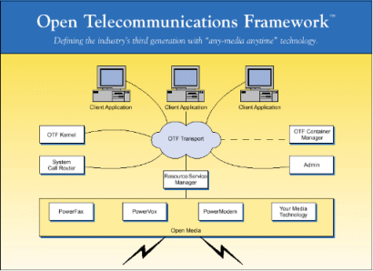 Open Telecommunications Framework Open Telecommunications Framework