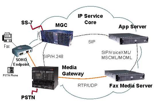 Fax Media Server